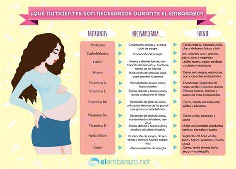 Cómo afecta a las mujeres embarazadas el consumo de heroína?