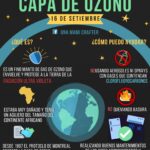 FH – Infografía