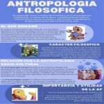 Socio – Antropología filosófica