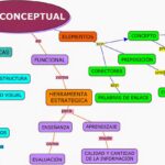 TE – Componentes de los Mapas Conceptuales