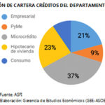 lp banca