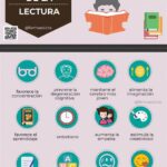 Len – Beneficios de la lectura