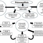 Socio – Psicoanálisis