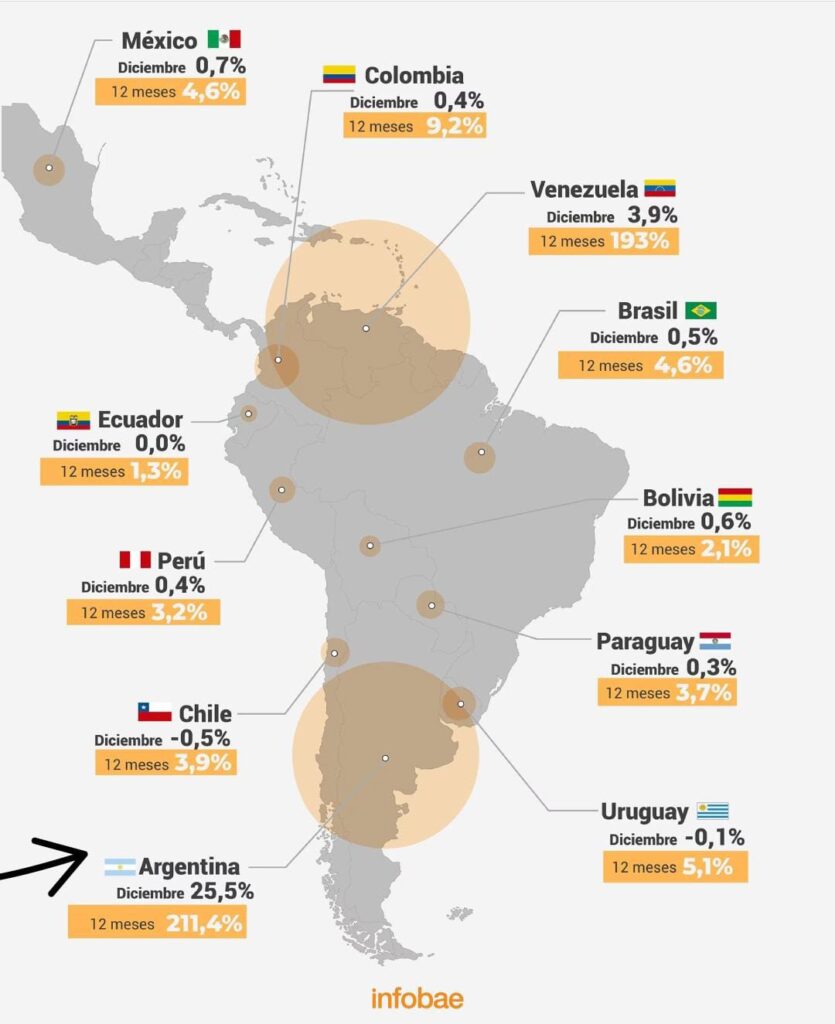 Bolivia Con Inflaci N Baja Pero El Boliviano Perdi Poder Adquisitivo   Infla 835x1024 